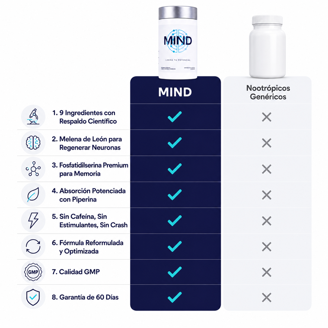 MIND - Nootropic for Memory and Brain Health